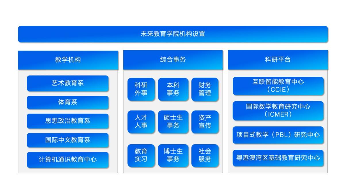 云鼎国际4118机构设置2924929.jpg